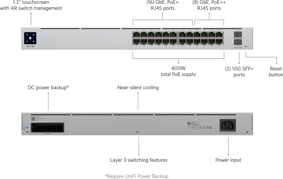 UniFi Switch Pro 24 PoE – switch för driftssäkra nätverk med supportavtal