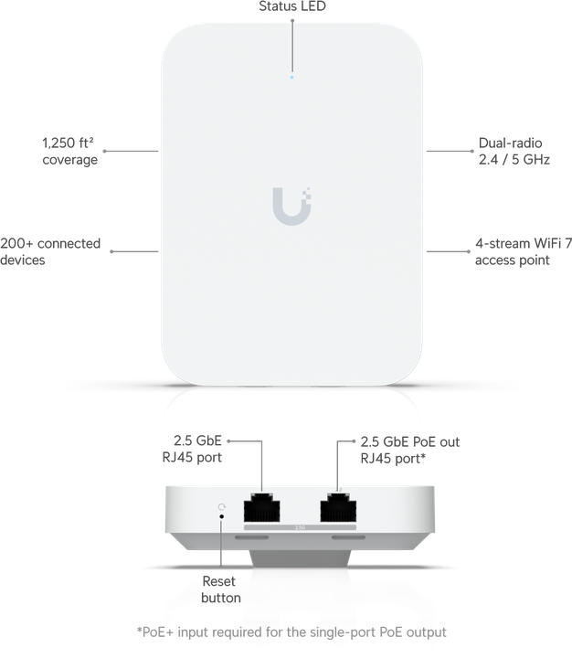 UniFi U7 In-Wall – väggmonterad accesspunkt vid nätverksuttag i villa, BRF och lägenhet